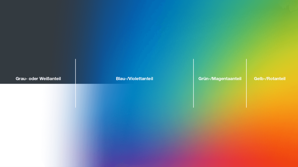 Zdftivi quickguide 03