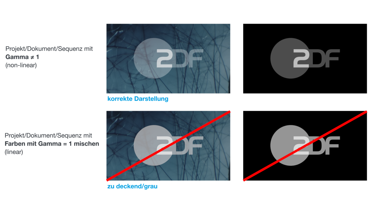 Zdf cornerlogo vergleich gamma