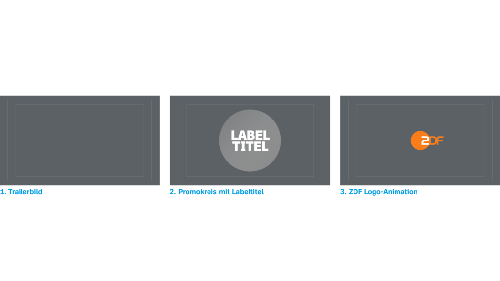 Qg imagespots label 01 ablauf 3 schema