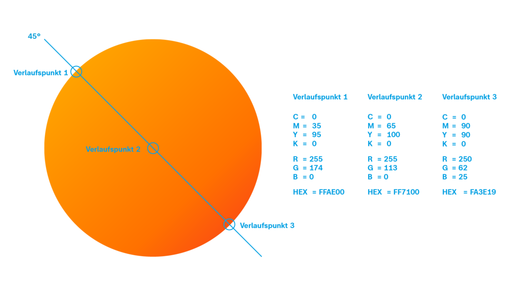 Spezifikation print kreis-orange 02