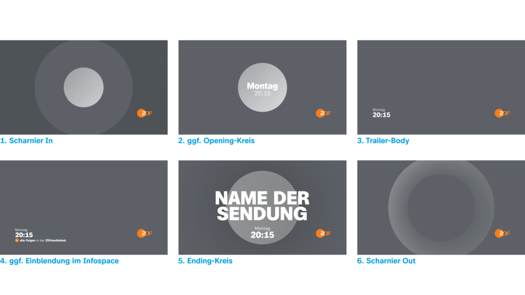 Qg trailer 01 ablauf 6 schema